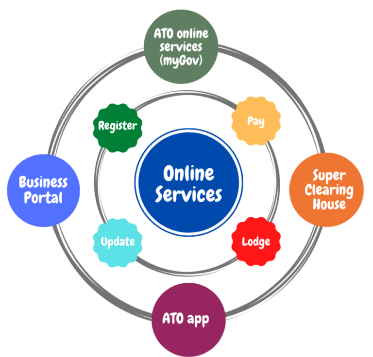 Online Services for Business